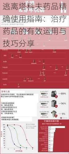 逃离塔科夫药品精确使用指南：治疗药品的有效运用与技巧分享