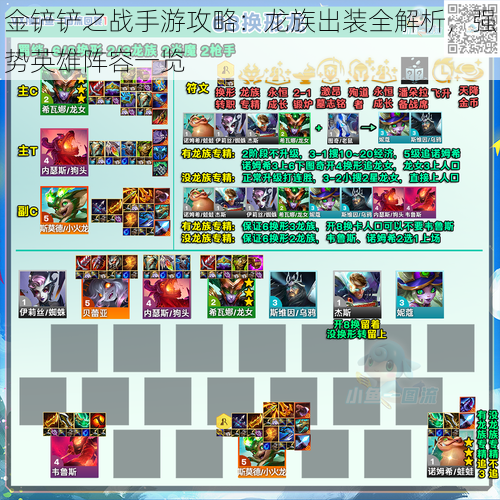 金铲铲之战手游攻略：龙族出装全解析，强势英雄阵容一览