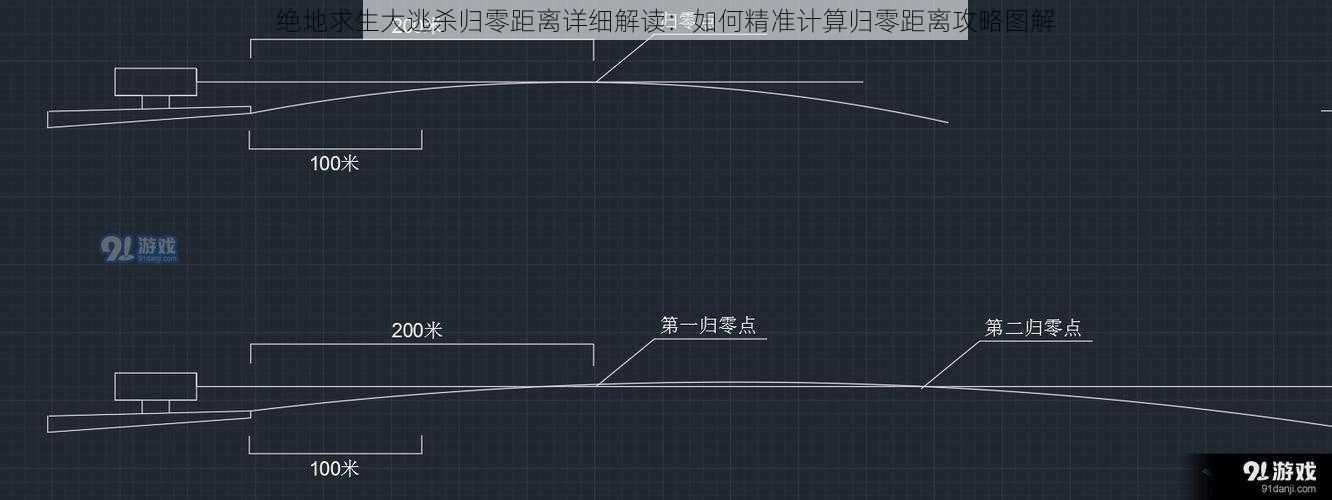 绝地求生大逃杀归零距离详细解读：如何精准计算归零距离攻略图解