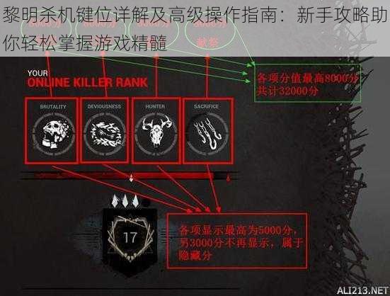 黎明杀机键位详解及高级操作指南：新手攻略助你轻松掌握游戏精髓