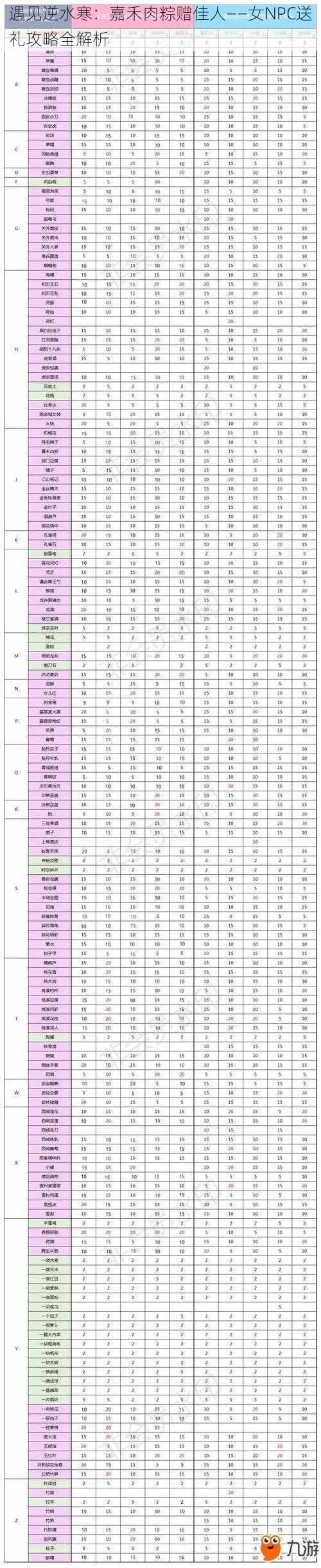 遇见逆水寒：嘉禾肉粽赠佳人——女NPC送礼攻略全解析