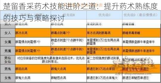 楚留香采药术技能进阶之道：提升药术熟练度的技巧与策略探讨