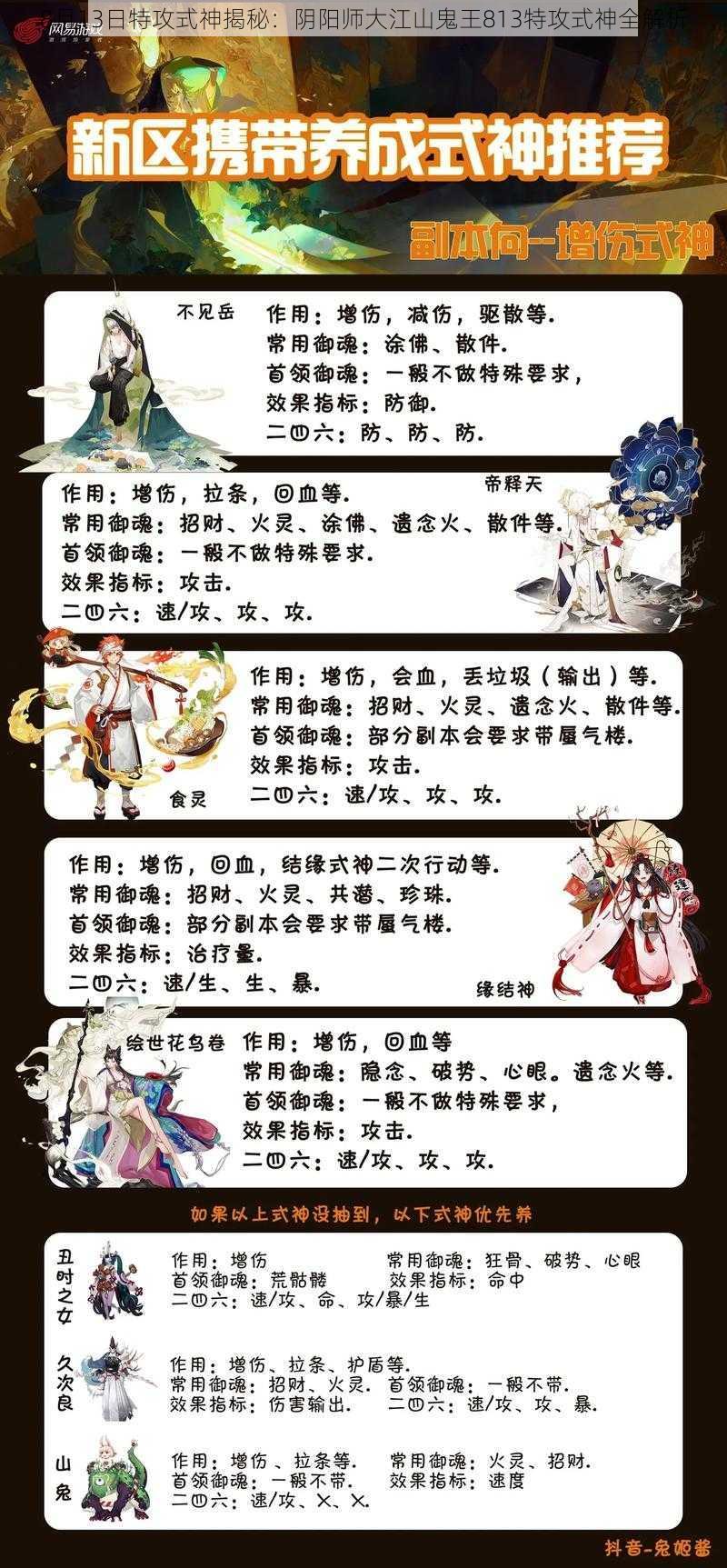 8月13日特攻式神揭秘：阴阳师大江山鬼王813特攻式神全解析