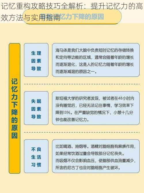 记忆重构攻略技巧全解析：提升记忆力的高效方法与实用指南