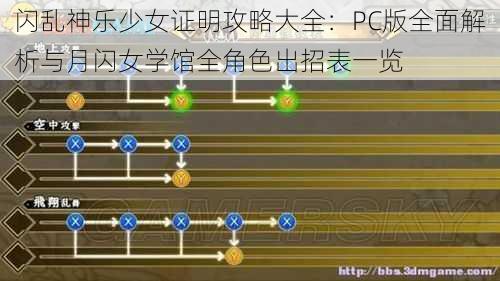 闪乱神乐少女证明攻略大全：PC版全面解析与月闪女学馆全角色出招表一览