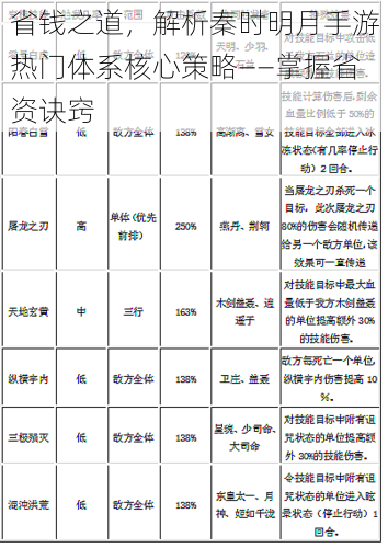 省钱之道，解析秦时明月手游热门体系核心策略——掌握省资诀窍