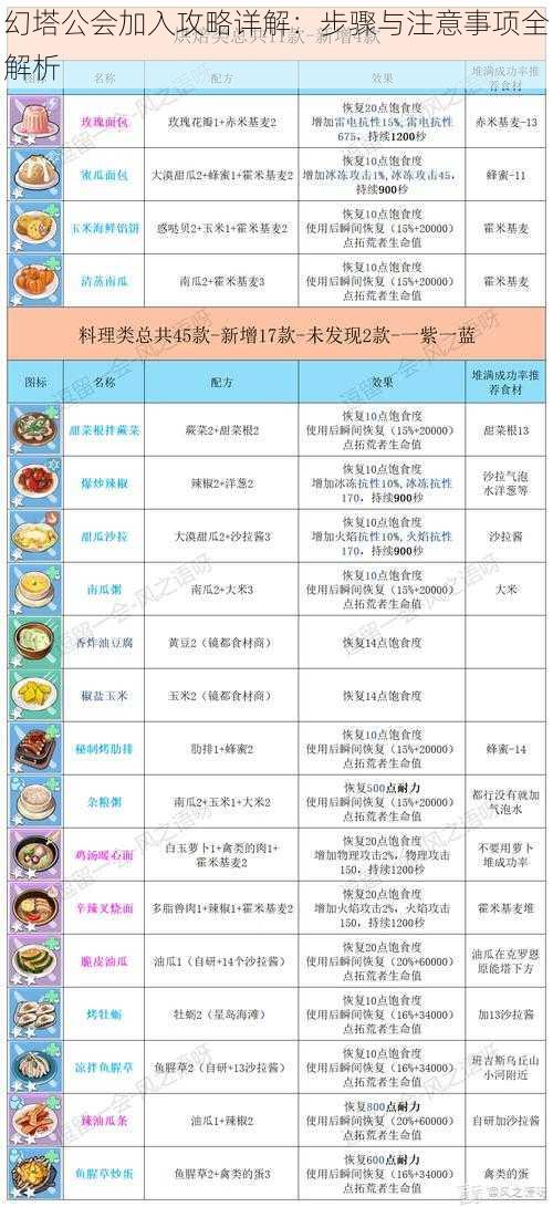 幻塔公会加入攻略详解：步骤与注意事项全解析