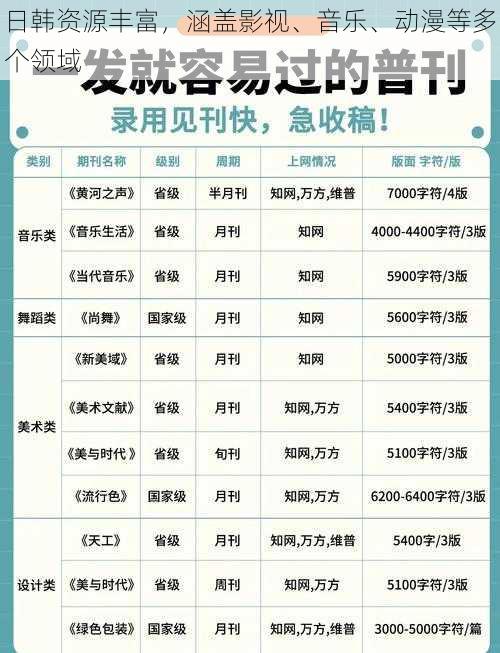 日韩资源丰富，涵盖影视、音乐、动漫等多个领域