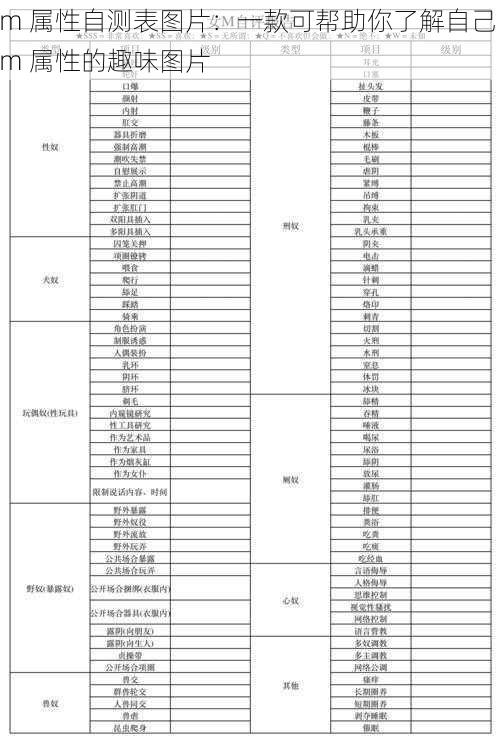 m 属性自测表图片：一款可帮助你了解自己 m 属性的趣味图片