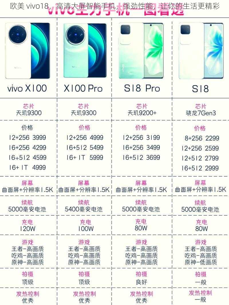 欧美 vivo18，高清大屏智能手机，强劲性能，让你的生活更精彩