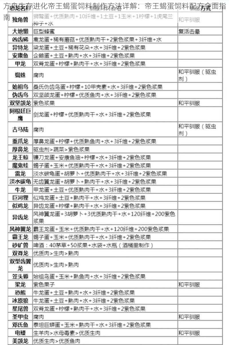 方舟生存进化帝王蝎蛋饲料制作方法详解：帝王蝎蛋饲料配方全面指南