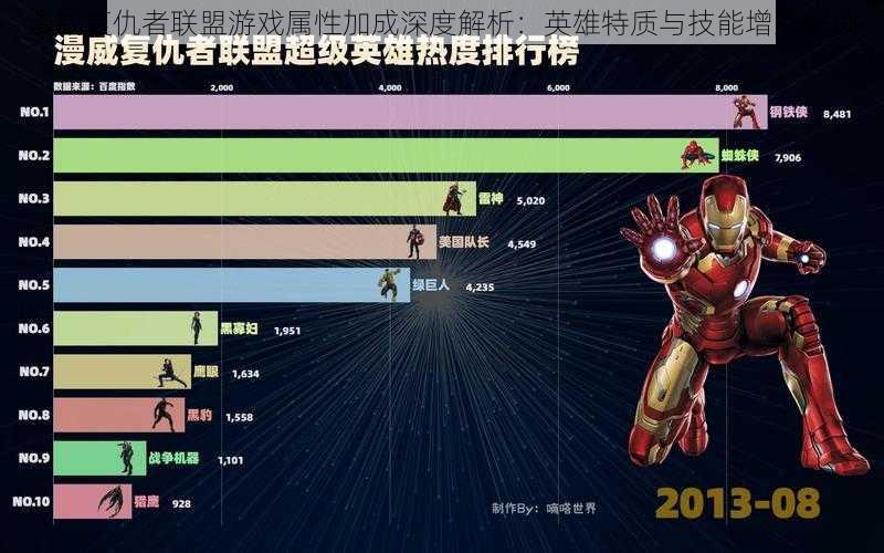 漫威复仇者联盟游戏属性加成深度解析：英雄特质与技能增益解读
