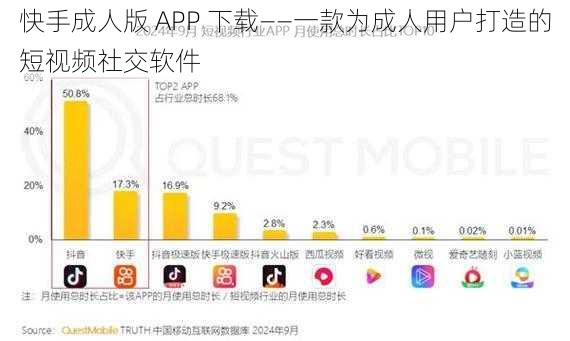 快手成人版 APP 下载——一款为成人用户打造的短视频社交软件