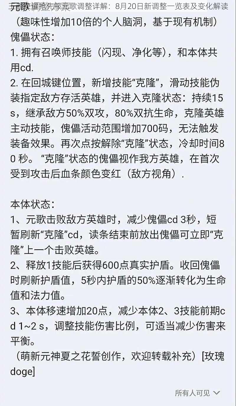 王者荣耀抢先服元歌调整详解：8月20日新调整一览表及变化解读