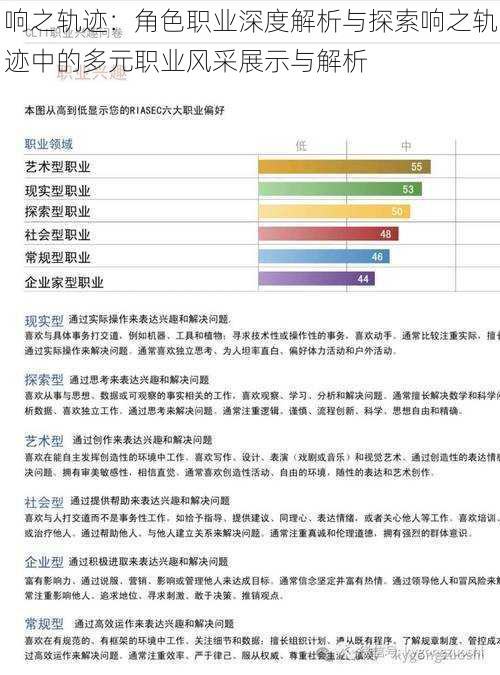 响之轨迹：角色职业深度解析与探索响之轨迹中的多元职业风采展示与解析