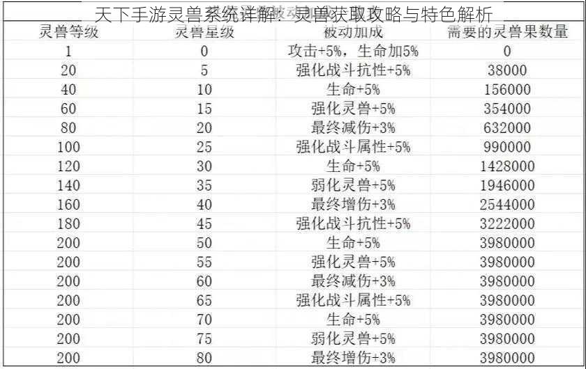 天下手游灵兽系统详解：灵兽获取攻略与特色解析