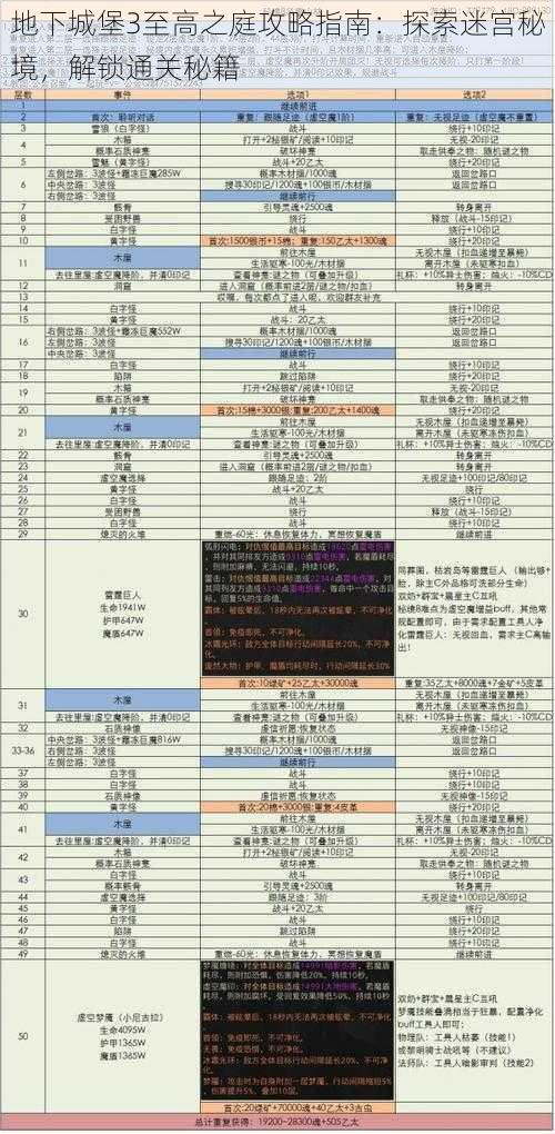 地下城堡3至高之庭攻略指南：探索迷宫秘境，解锁通关秘籍