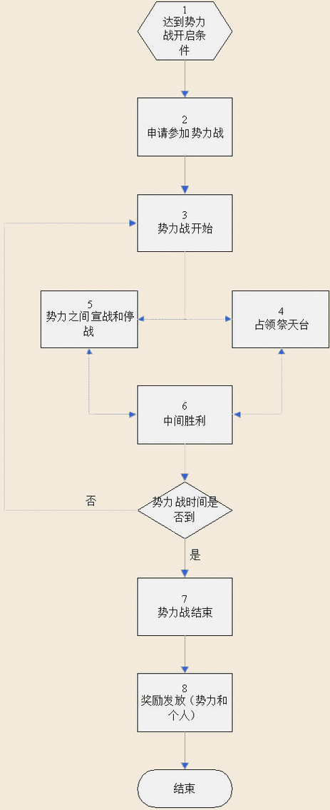 天下手游势力战全面攻略：战略布局角色配置与战斗技巧详解