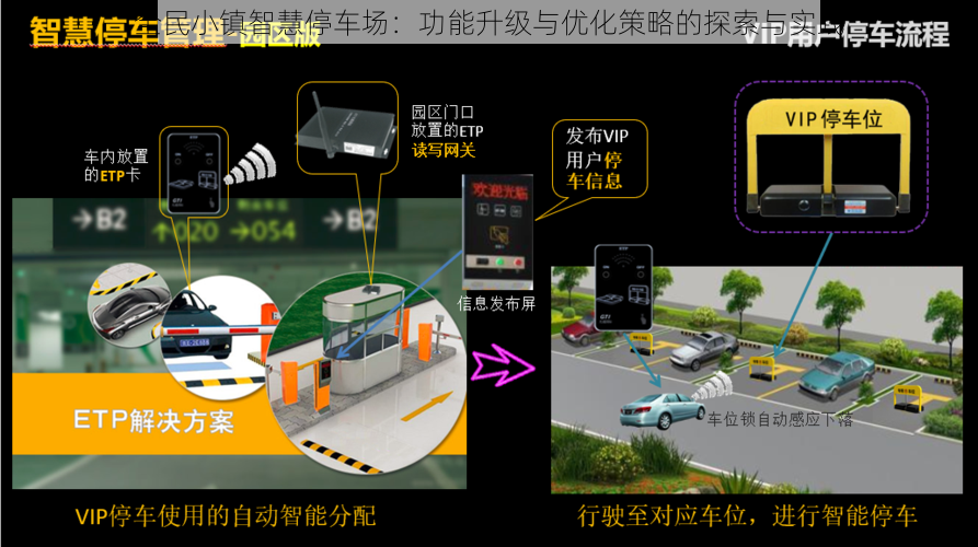 全民小镇智慧停车场：功能升级与优化策略的探索与实践