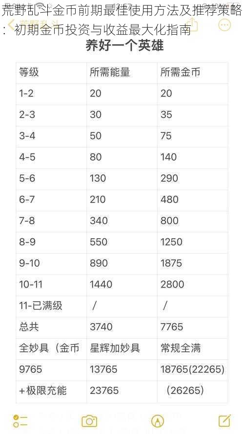 荒野乱斗金币前期最佳使用方法及推荐策略：初期金币投资与收益最大化指南