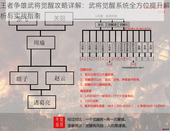 王者争雄武将觉醒攻略详解：武将觉醒系统全方位提升解析与实战指南