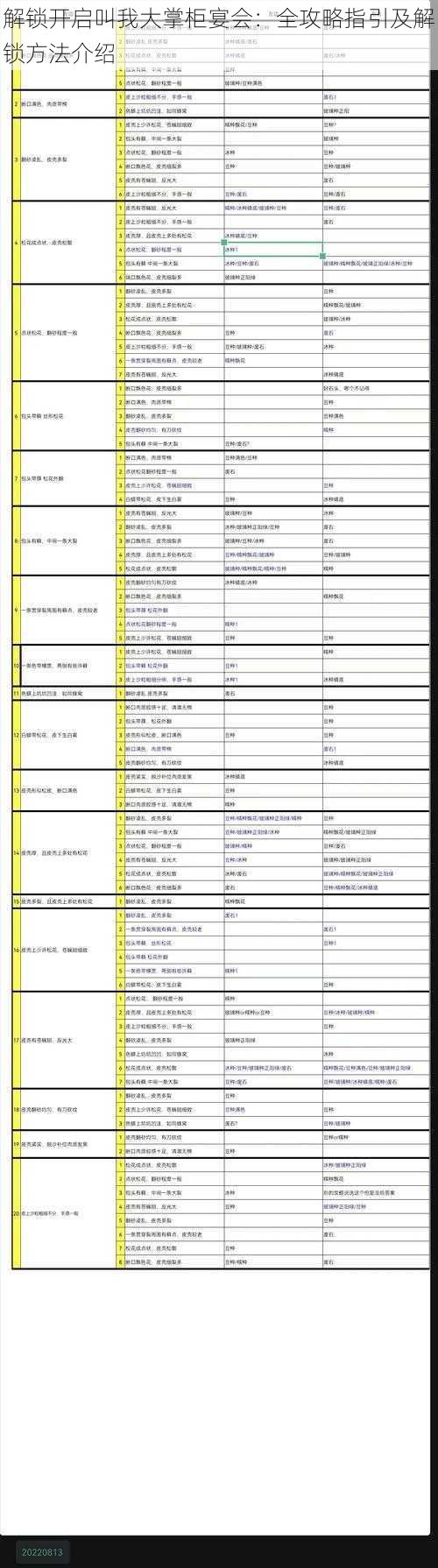 解锁开启叫我大掌柜宴会：全攻略指引及解锁方法介绍