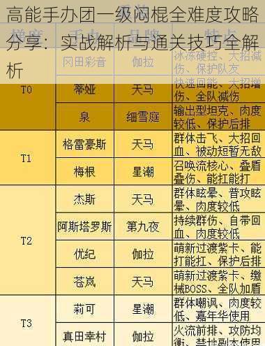 高能手办团一级闷棍全难度攻略分享：实战解析与通关技巧全解析