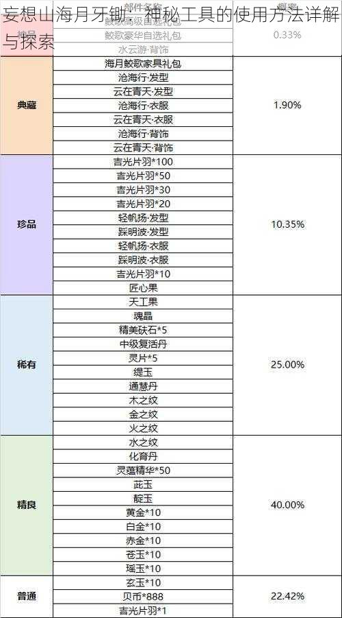 妄想山海月牙锄：神秘工具的使用方法详解与探索