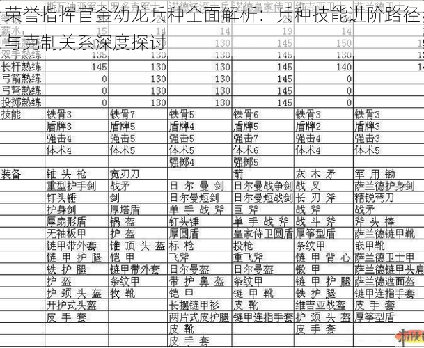 荣誉指挥官金幼龙兵种全面解析：兵种技能进阶路径与克制关系深度探讨