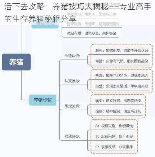 活下去攻略：养猪技巧大揭秘——专业高手的生存养猪秘籍分享