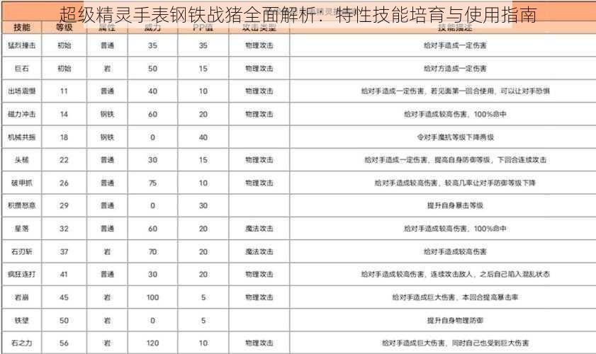 超级精灵手表钢铁战猪全面解析：特性技能培育与使用指南