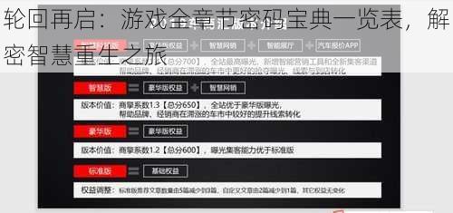 轮回再启：游戏全章节密码宝典一览表，解密智慧重生之旅