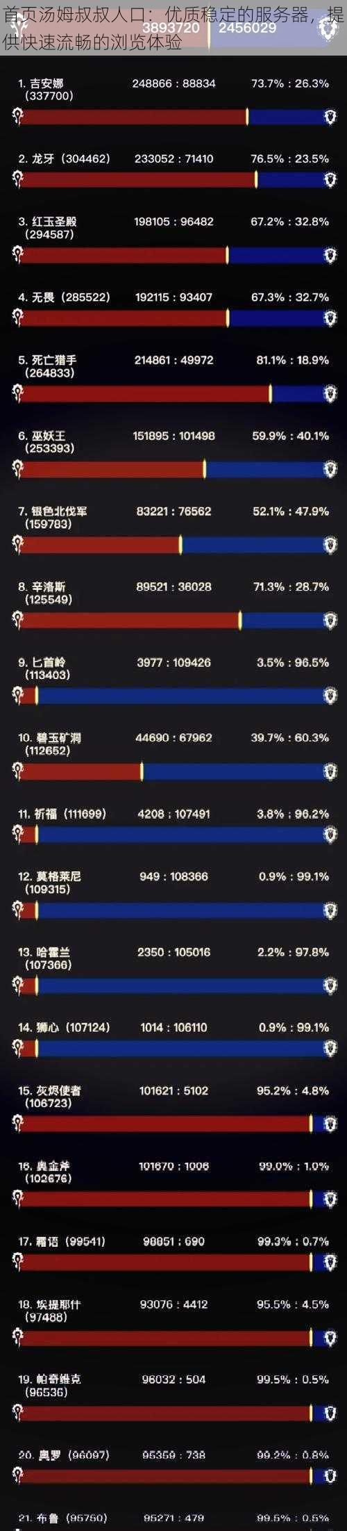 首页汤姆叔叔人口：优质稳定的服务器，提供快速流畅的浏览体验