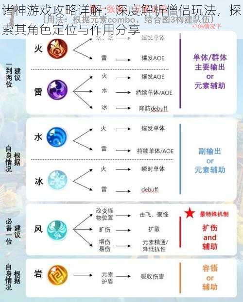 诸神游戏攻略详解：深度解析僧侣玩法，探索其角色定位与作用分享