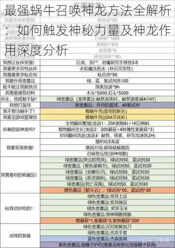 最强蜗牛召唤神龙方法全解析：如何触发神秘力量及神龙作用深度分析