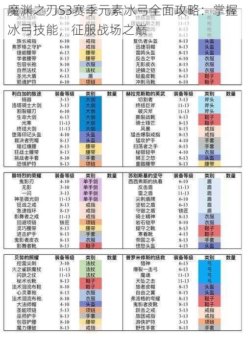 魔渊之刃S3赛季元素冰弓全面攻略：掌握冰弓技能，征服战场之巅