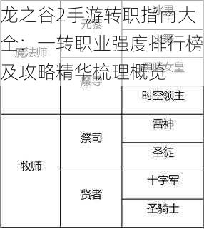 龙之谷2手游转职指南大全：一转职业强度排行榜及攻略精华梳理概览