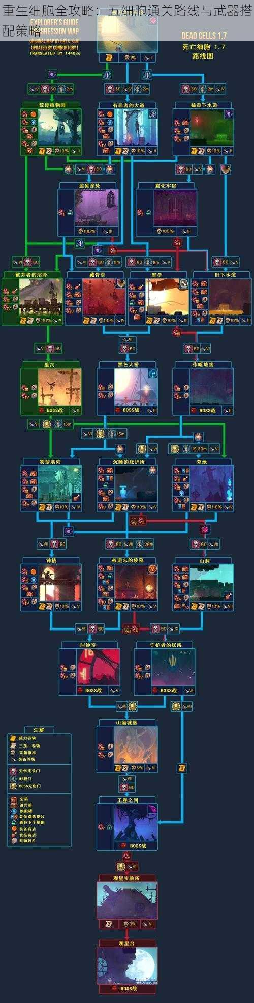 重生细胞全攻略：五细胞通关路线与武器搭配策略