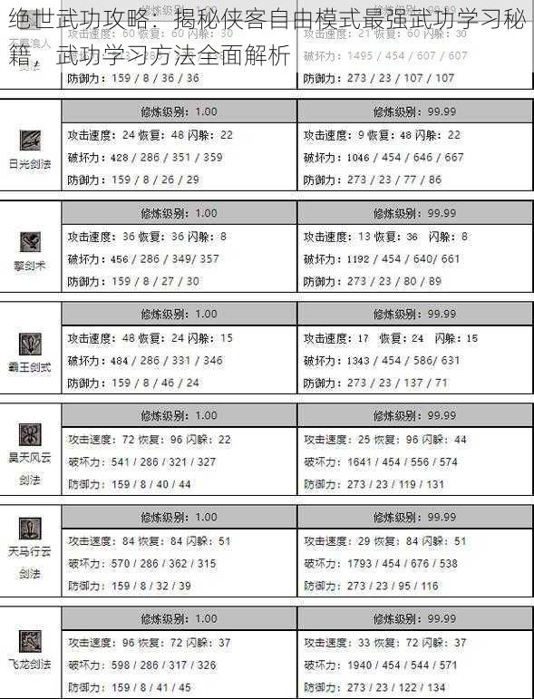 绝世武功攻略：揭秘侠客自由模式最强武功学习秘籍，武功学习方法全面解析