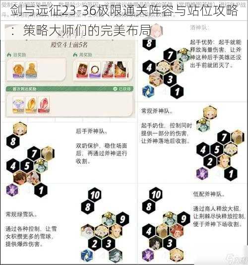 剑与远征23-36极限通关阵容与站位攻略：策略大师们的完美布局