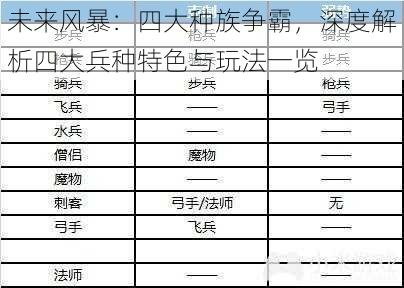 未来风暴：四大种族争霸，深度解析四大兵种特色与玩法一览