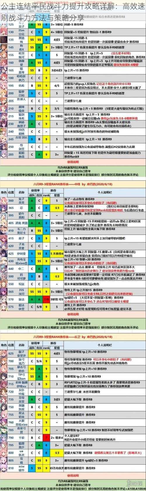 公主连结平民战斗力提升攻略详解：高效速刷战斗力方法与策略分享