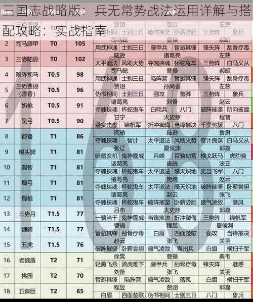 三国志战略版：兵无常势战法运用详解与搭配攻略：实战指南