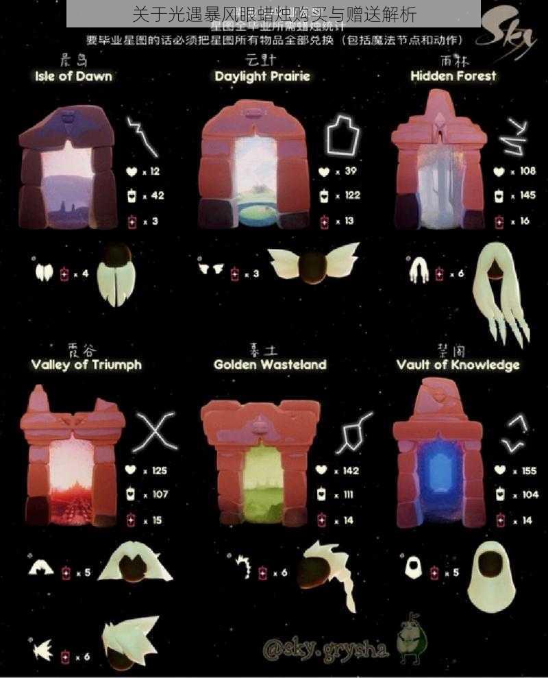 关于光遇暴风眼蜡烛购买与赠送解析