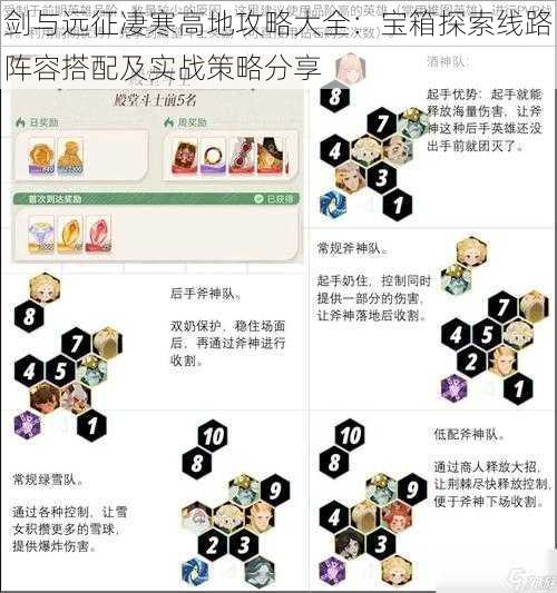 剑与远征凄寒高地攻略大全：宝箱探索线路阵容搭配及实战策略分享