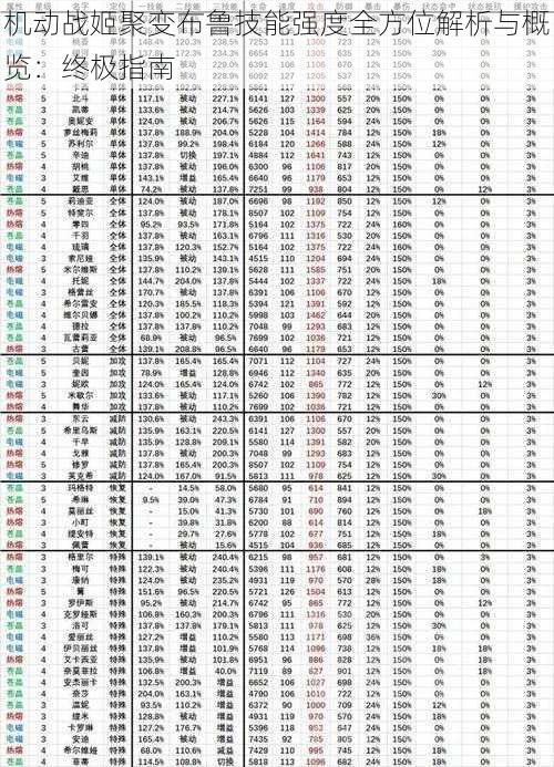 机动战姬聚变布鲁技能强度全方位解析与概览：终极指南