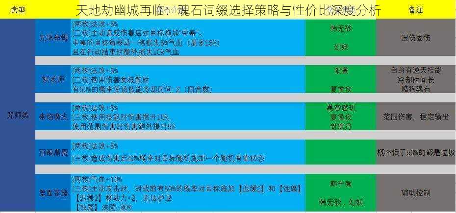 天地劫幽城再临：魂石词缀选择策略与性价比深度分析