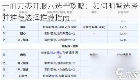 一血万杰开服八选一攻略：如何明智选择并推荐选择推荐指南