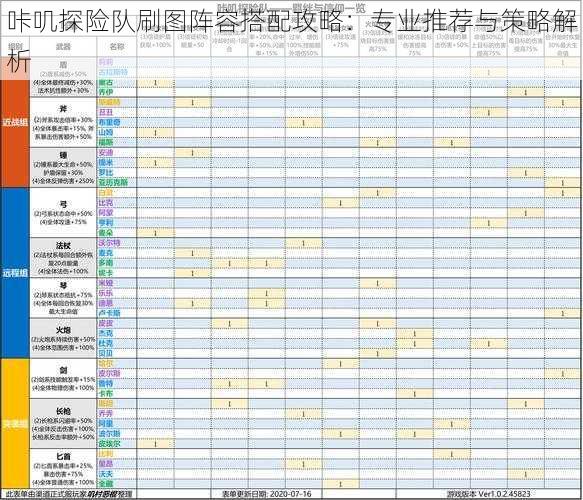 咔叽探险队刷图阵容搭配攻略：专业推荐与策略解析