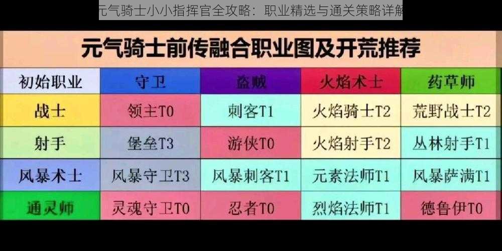 元气骑士小小指挥官全攻略：职业精选与通关策略详解